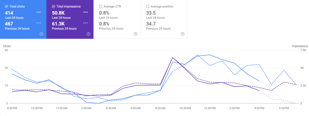 farakdekho website data search console 24 hours